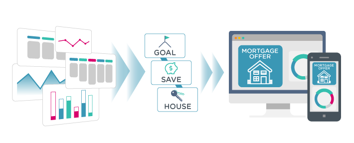 Geezeo's platform allows you to connect your products to customers at the right time in their financial lives.